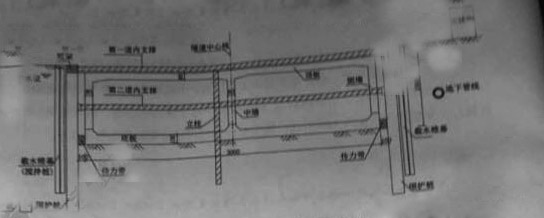 2015年一级建造师考试《市政实务》真题答案与解析(案例五) (五) 背景材料 某公路承建城市城市主干道的地下隧道工程,长520m,为单位双重类型钢筋混泥土结构,采用明抢暗做法施工、隧道基坑深10m间隔安全等级为一级,基坑支护与结构设计断面示意图如图5所示,围护桩为钻孔灌注桩:截水帷幕为双排水泥土搅拌桩,两道内支撑中间设立柱职称;基坑侧壁与隧道侧墙的净距为1m。 图5 基坑支护与主体结构设计断面示意图(单位:cm)项目部编制了专项施工方案,确定了基坑施工和主体结构施工方案,对结构施工
