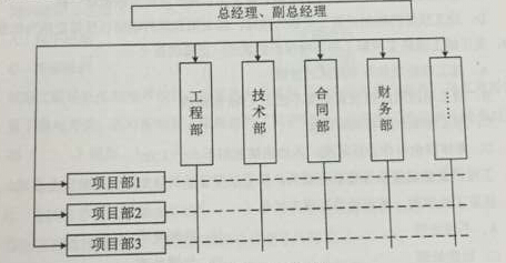 2016年二建管理真题及答案