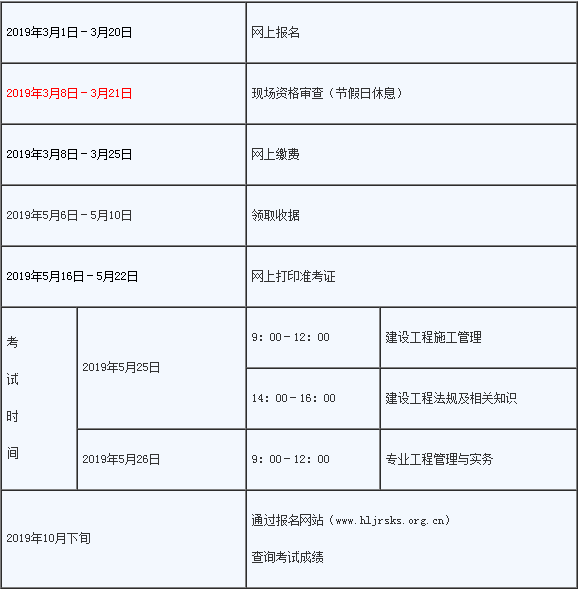 务工作的通知》得知，黑龙江2019年二级建造师考试报名资格审核规定如下：